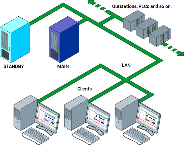 Server Administration Guide HotStandby Pair Architecture (System